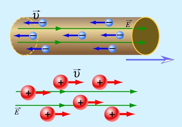 В яких одиницях вимірюється сила струму