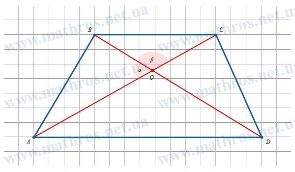 Інші методи обчислення площі