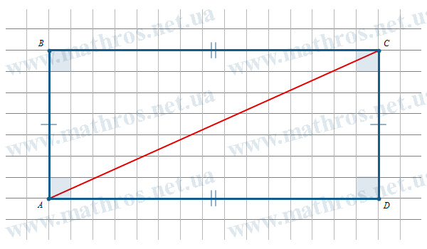 Як знайти площу, коли відомі інші дані