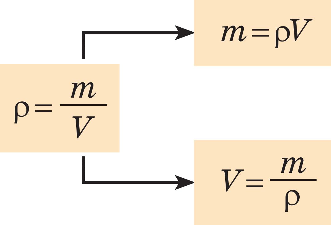 В чому вимірюється густина