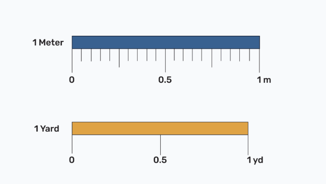 Що більше: метр чи ярд? Остаточна відповідь
