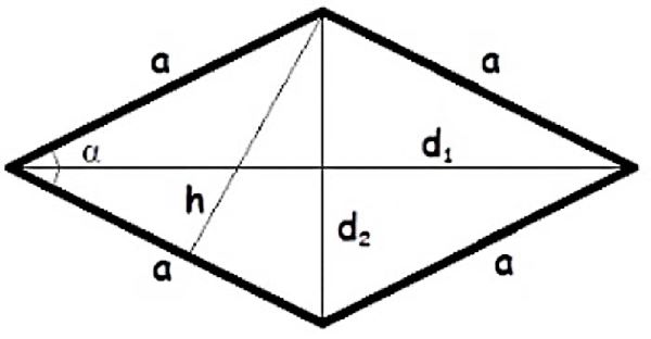 Як знайти площу ромба